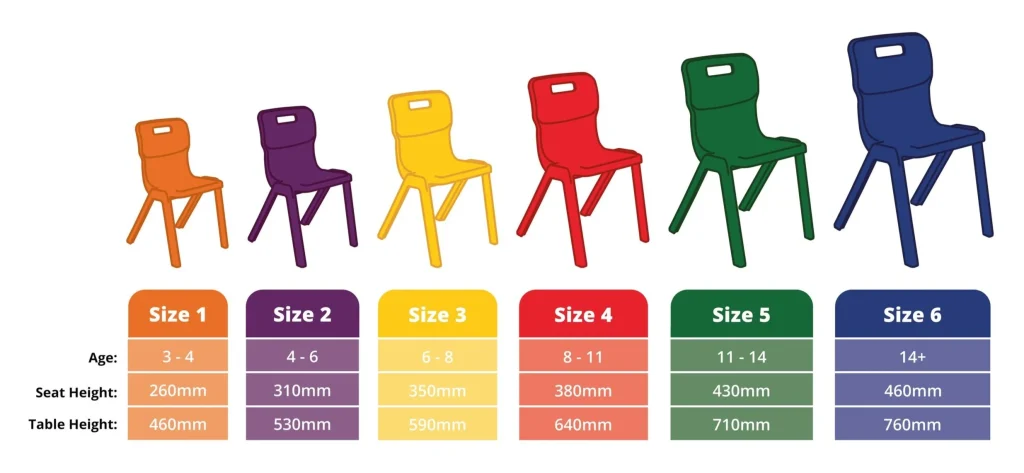 Titan classroom chair size guide